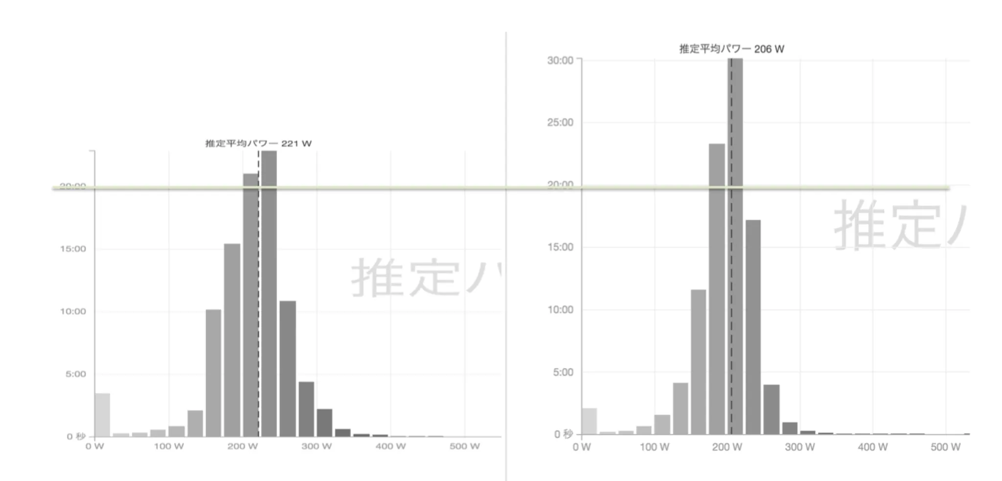 25W power distribution