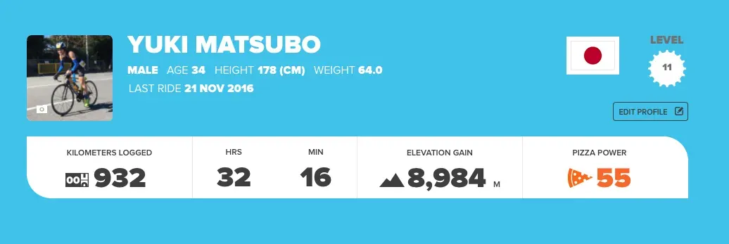 Cover Image of the Post