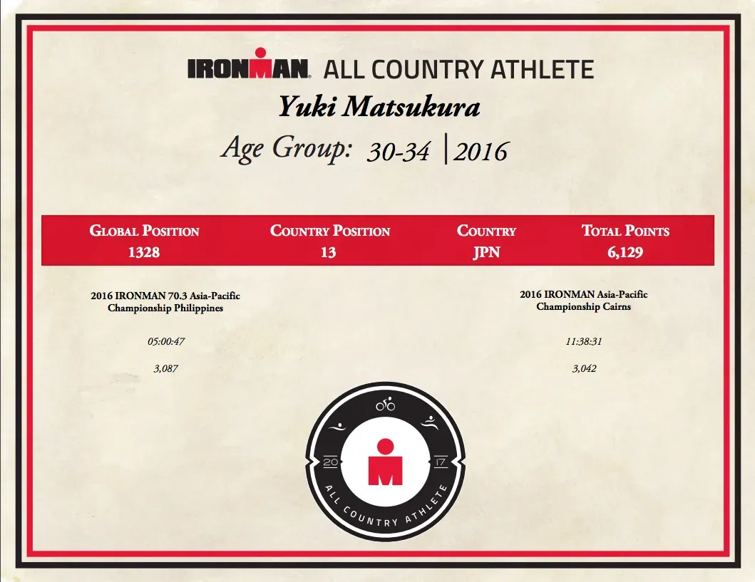 2016 IRONMANのランキングはブロンズ - 画像1