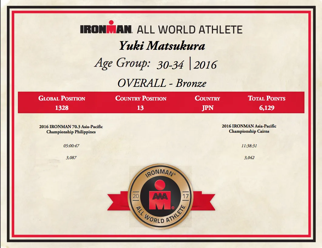 2016 IRONMANのランキングはブロンズ
