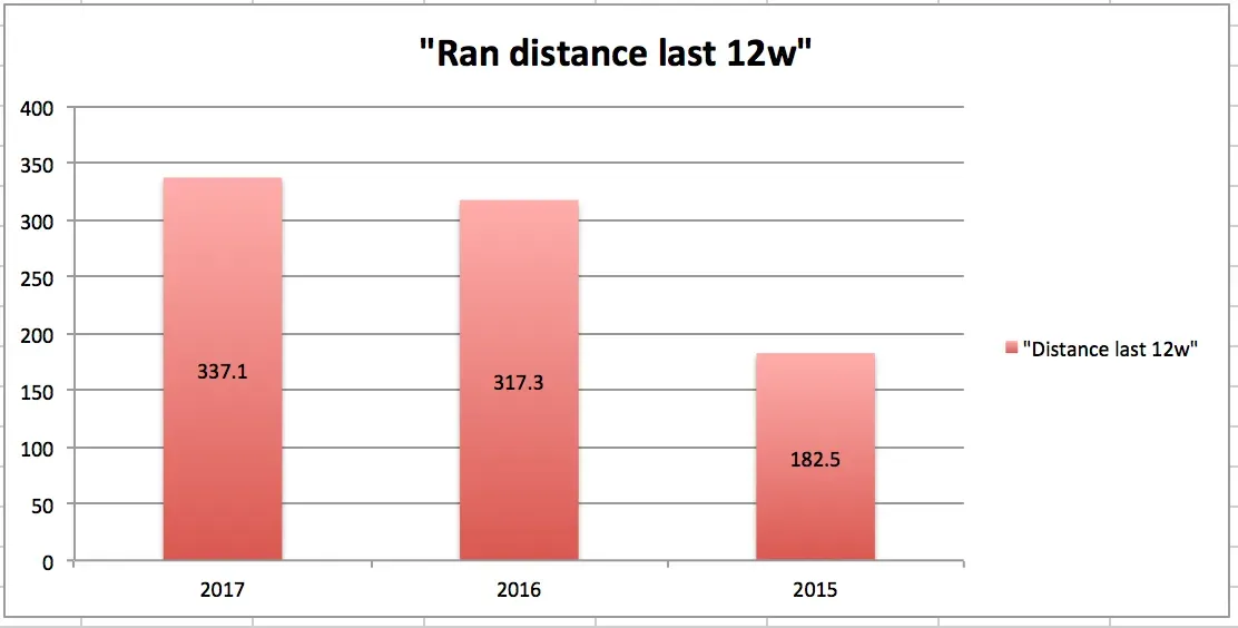 勝田マラソン 3時間17分・・・ - 画像2