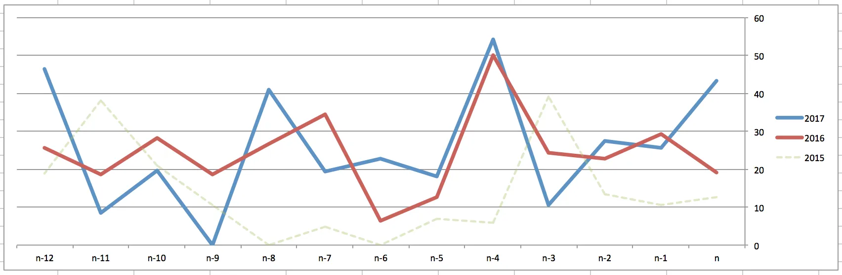 勝田マラソン 3時間17分・・・ - 画像3