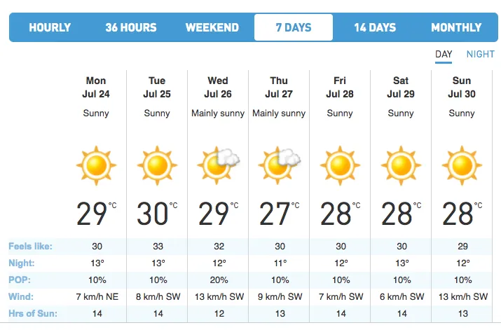 IRONMAN Canada 2017 調査編 - 画像4