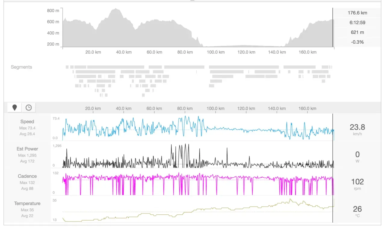 IRONMAN Canada 2017完走し、Konaスロット獲得! - 画像8