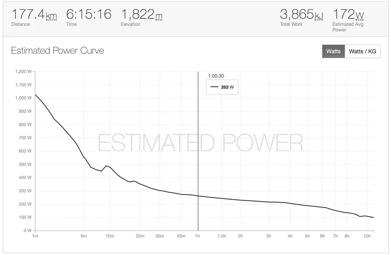 IRONMAN Canada 2017完走し、Konaスロット獲得! - 画像9