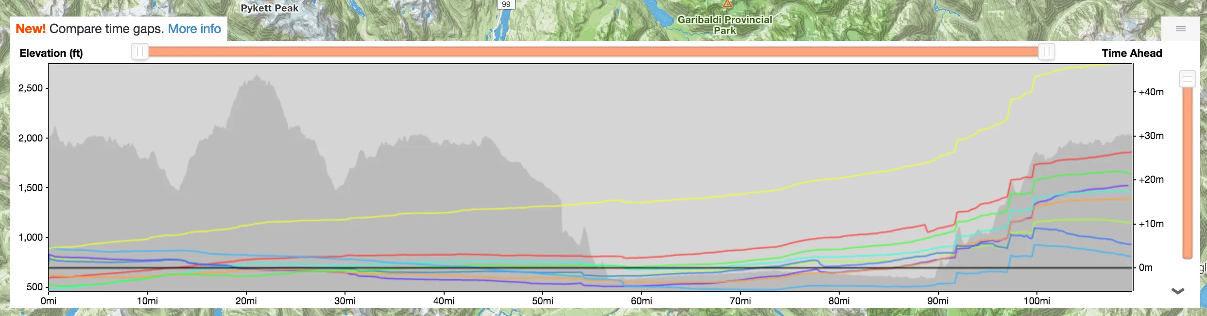 IRONMAN Canada 2017完走し、Konaスロット獲得！ - 画像10