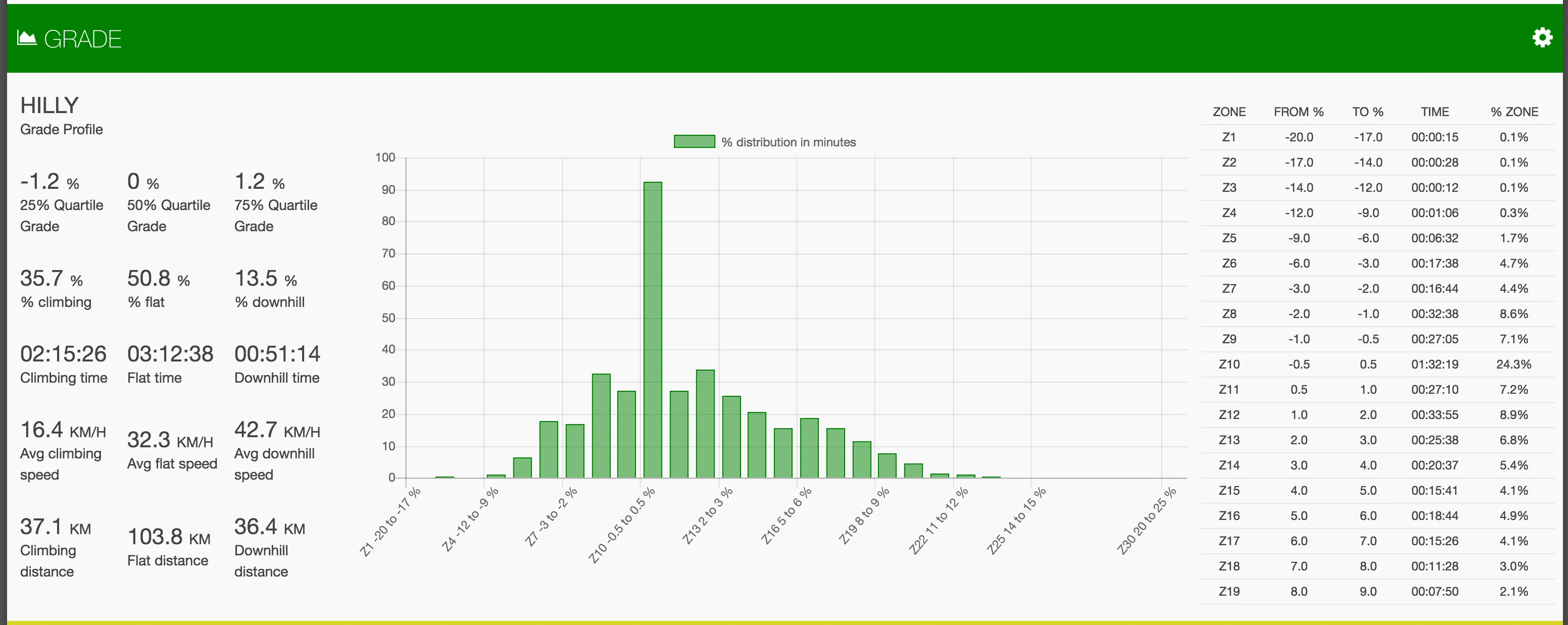 IRONMAN Canada 2017完走し、Konaスロット獲得！ - 画像11