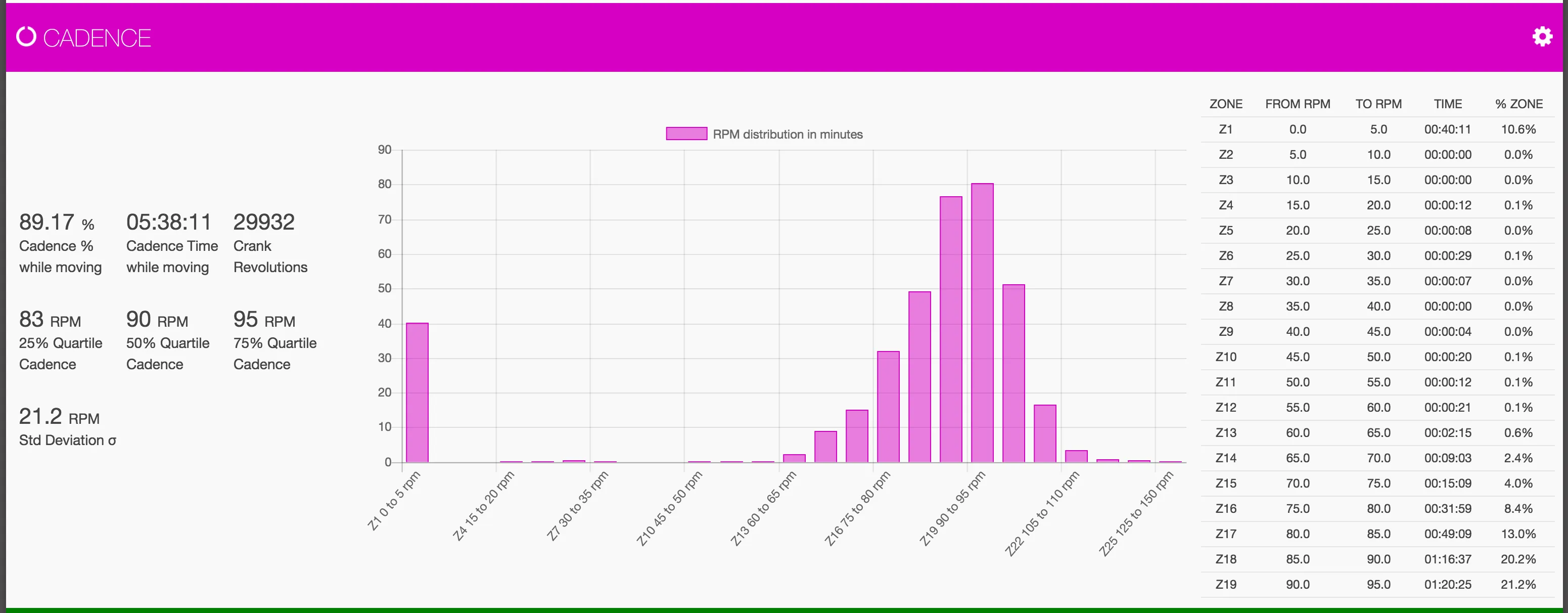 IRONMAN Canada 2017完走し、Konaスロット獲得！ - 画像12
