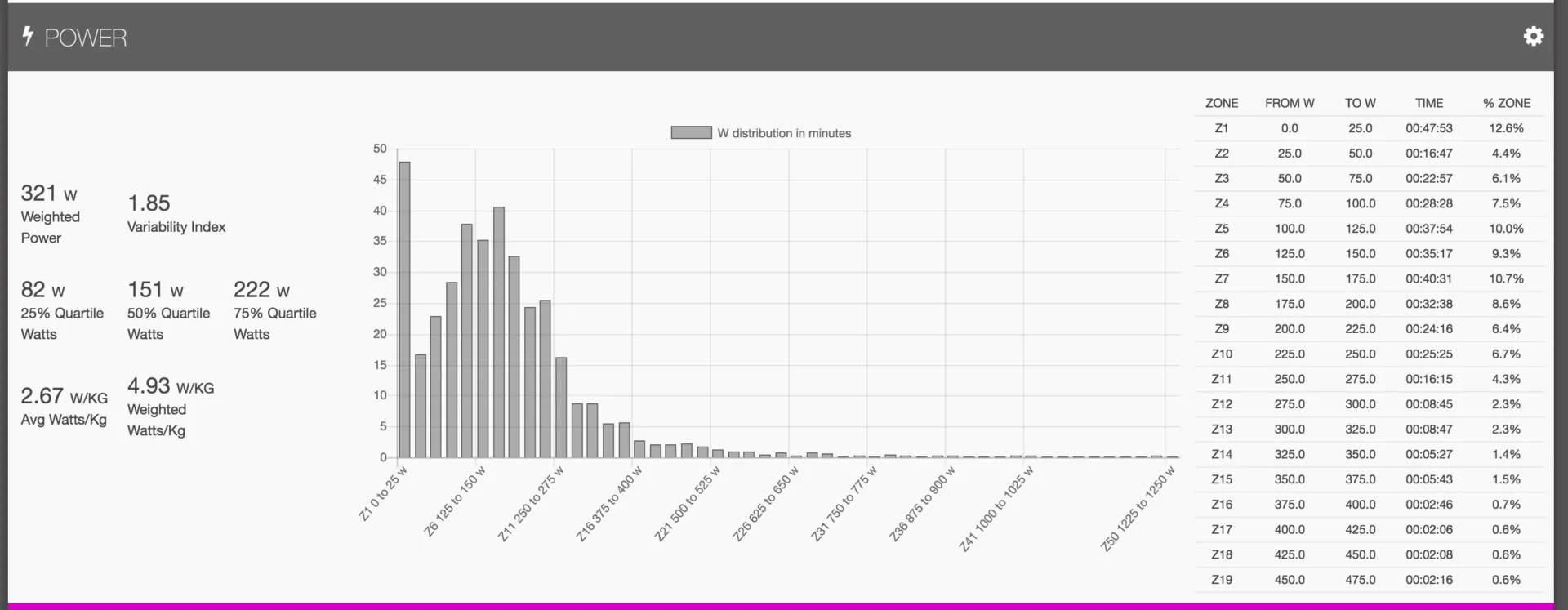 IRONMAN Canada 2017完走し、Konaスロット獲得！ - 画像13