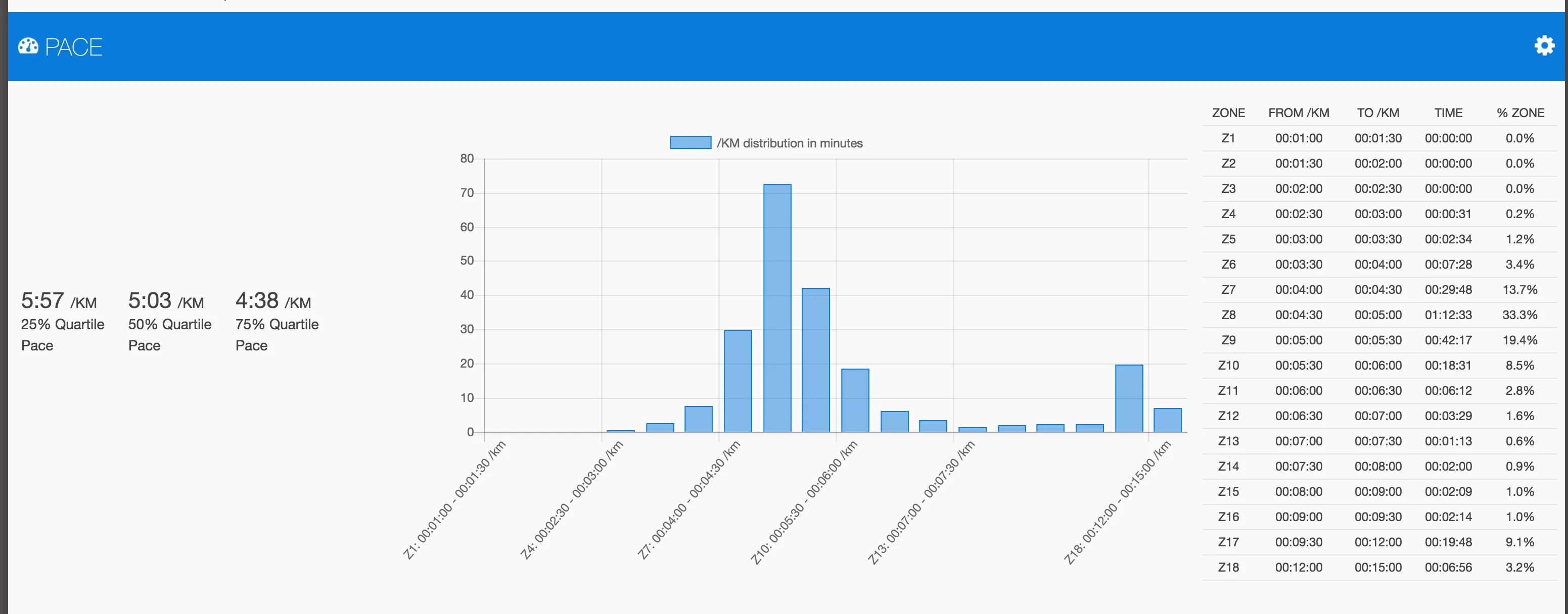 IRONMAN Canada 2017完走し、Konaスロット獲得！ - 画像14