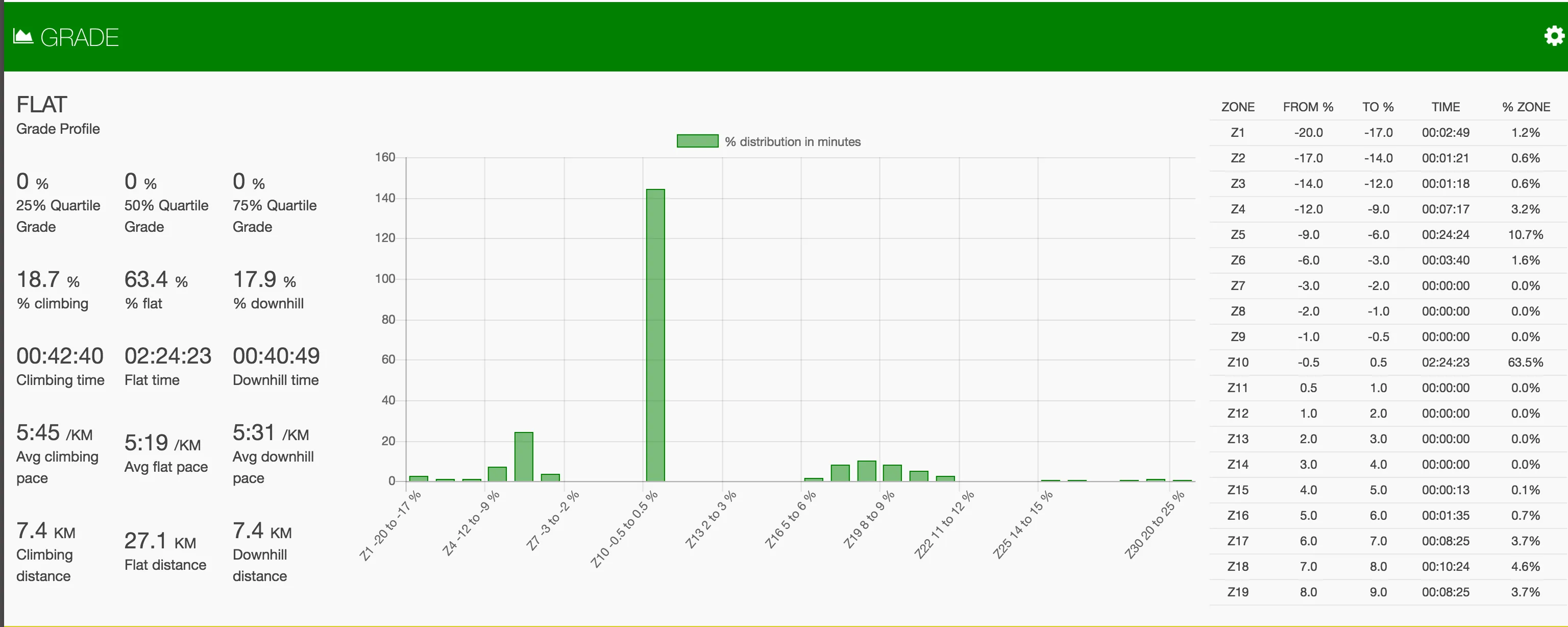 IRONMAN Canada 2017完走し、Konaスロット獲得！ - 画像16