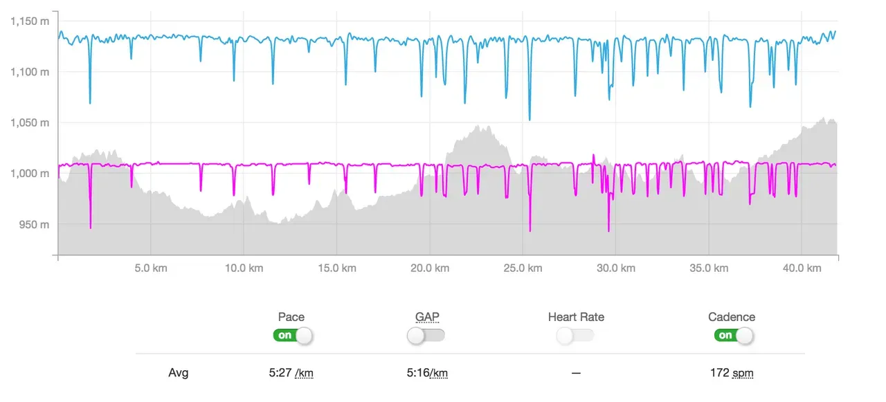 IRONMAN Canada 2017完走し、Konaスロット獲得! - 画像17