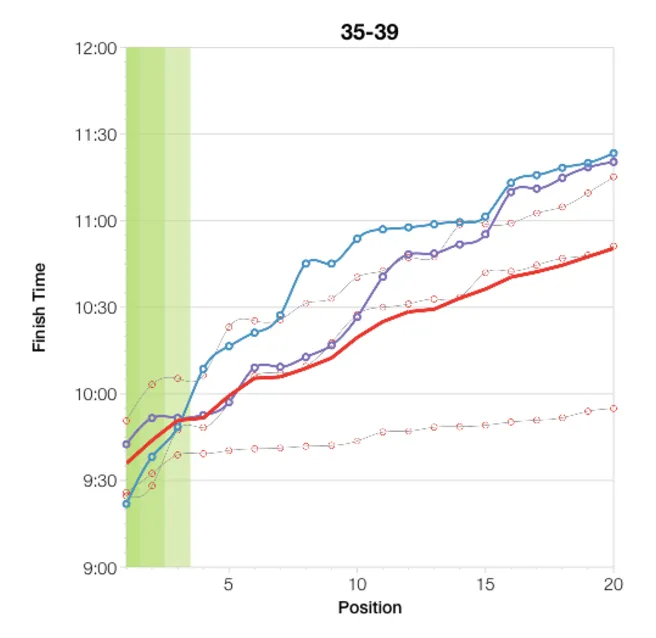 IRONMAN Canada 2017完走し、Konaスロット獲得！ - 画像2