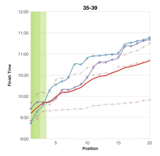 IRONMAN Canada 2017完走し、Konaスロット獲得! - 画像2