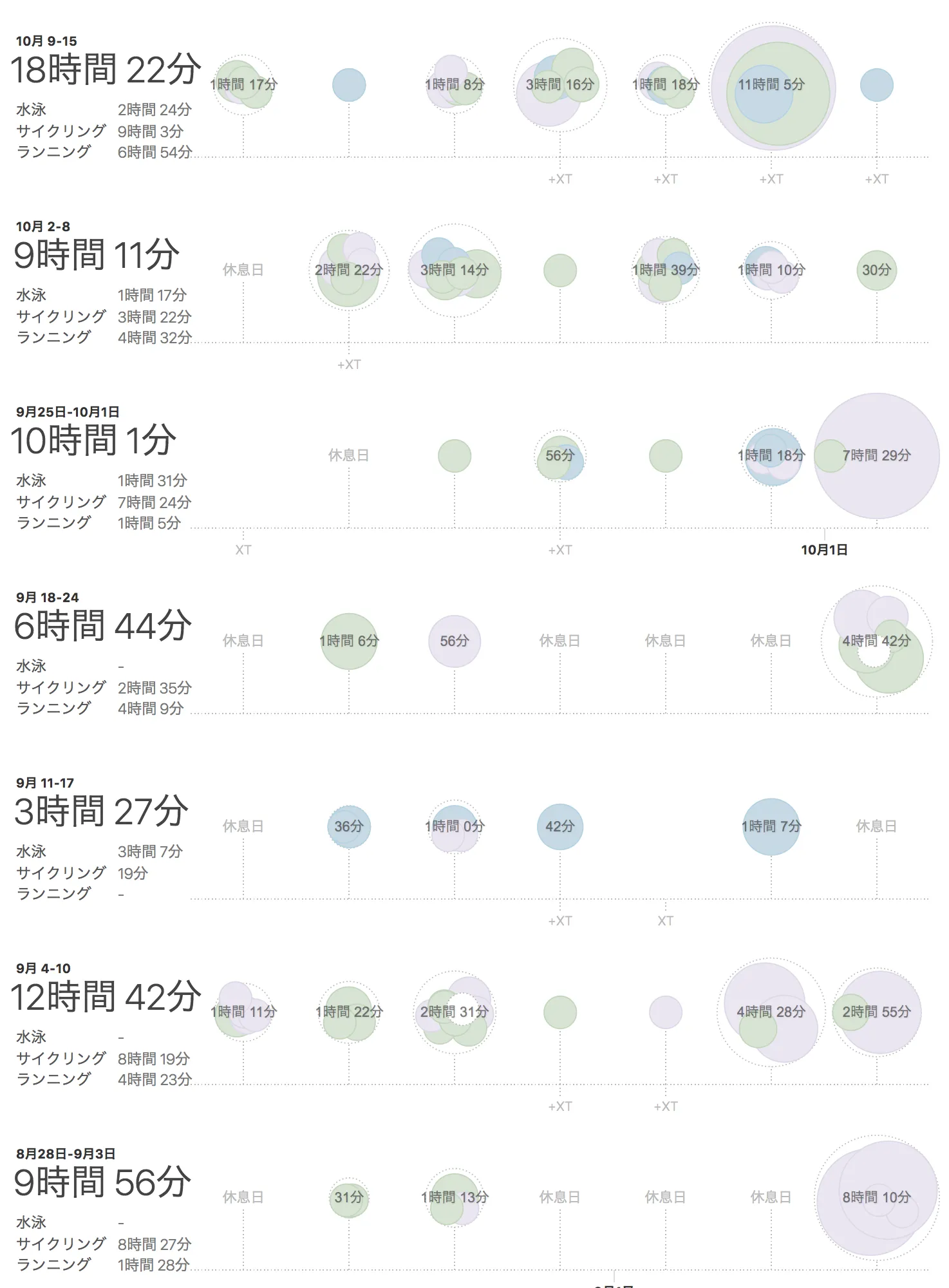 IRONMAN World Championship レース リザルト - 最高の舞台でした！ - 画像1