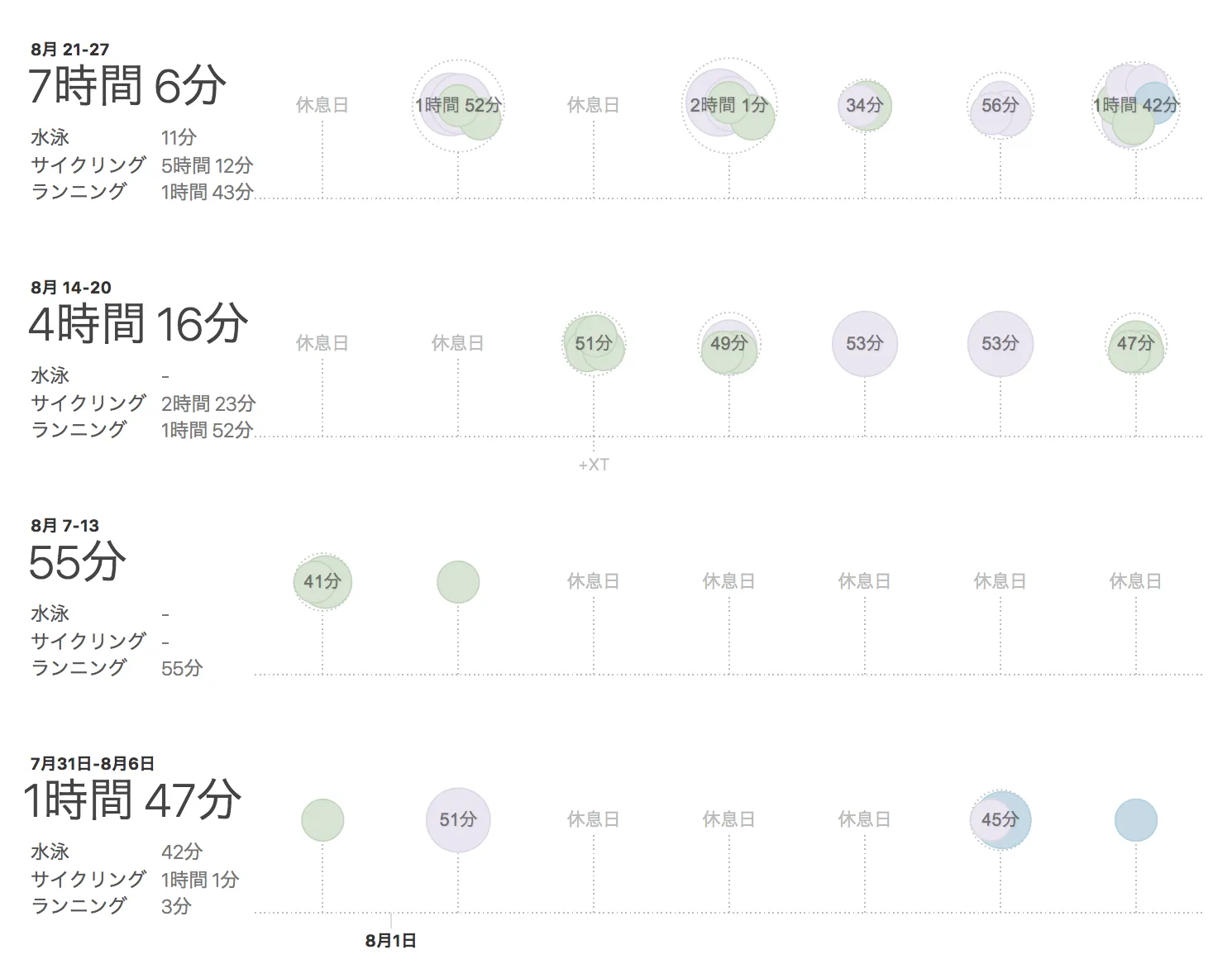 IRONMAN World Championship レース リザルト - 最高の舞台でした！ - 画像2