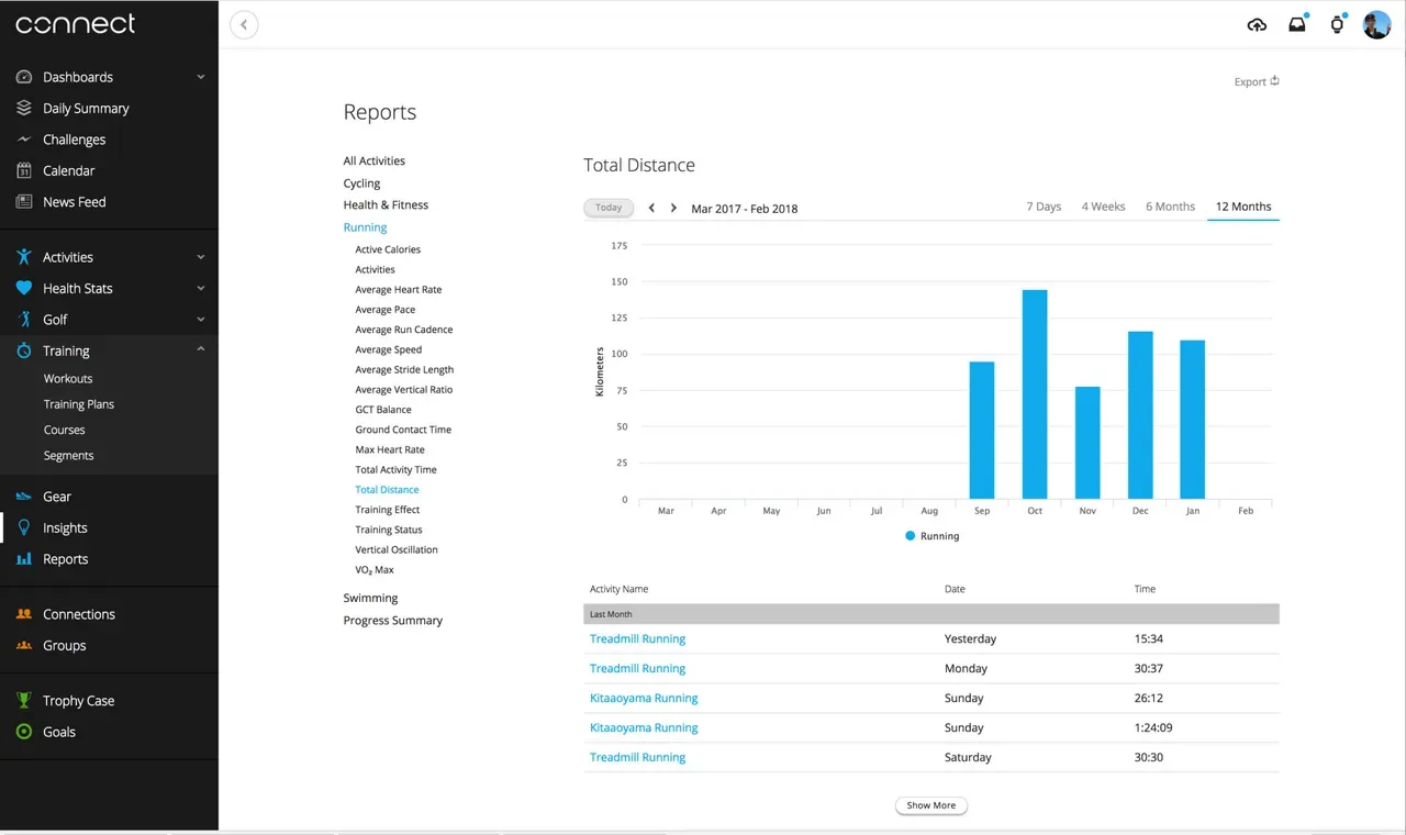 新宿シティハーフマラソン 完走 (1時間24分5秒) - 画像2