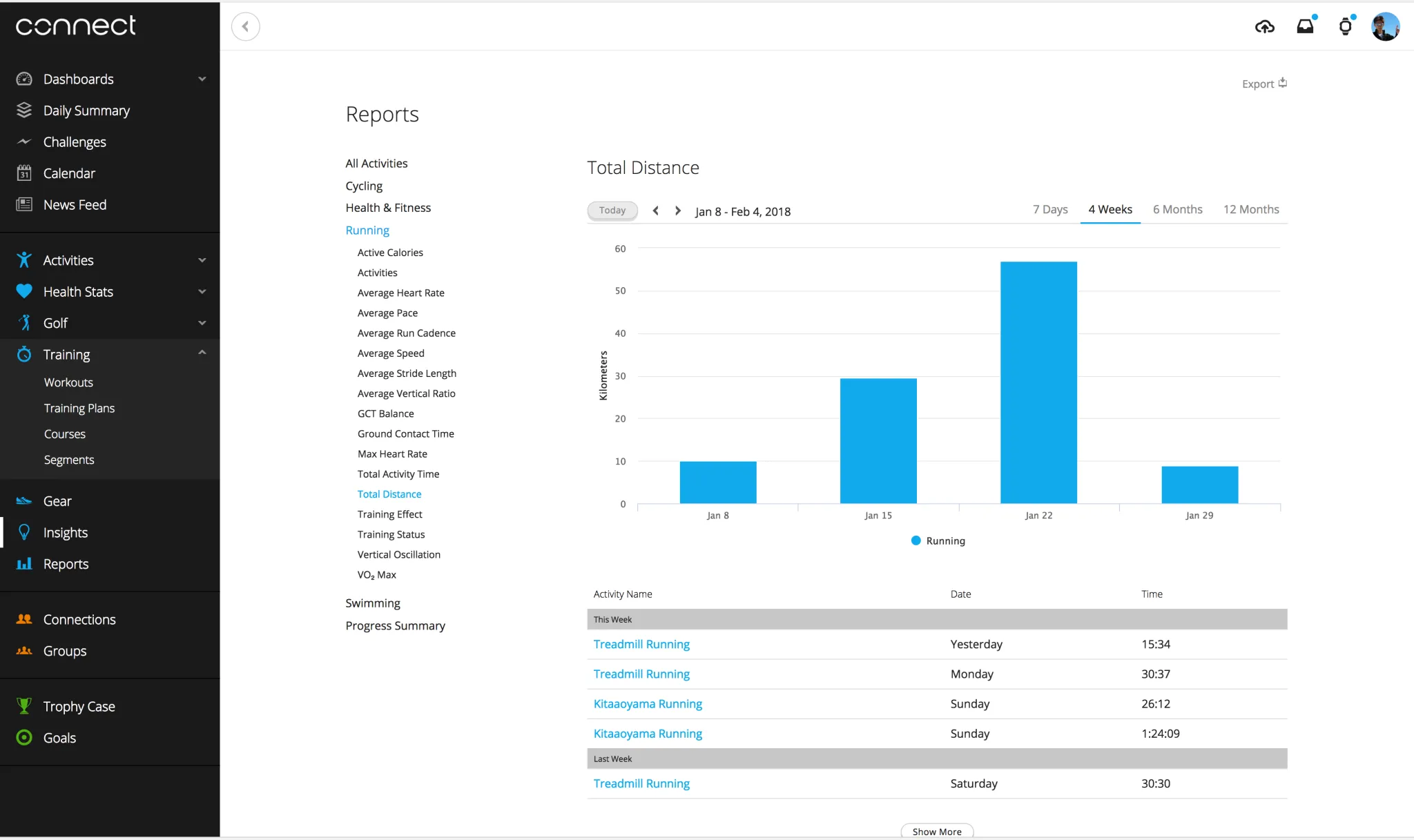 新宿シティハーフマラソン 完走 (1時間24分5秒) - 画像1
