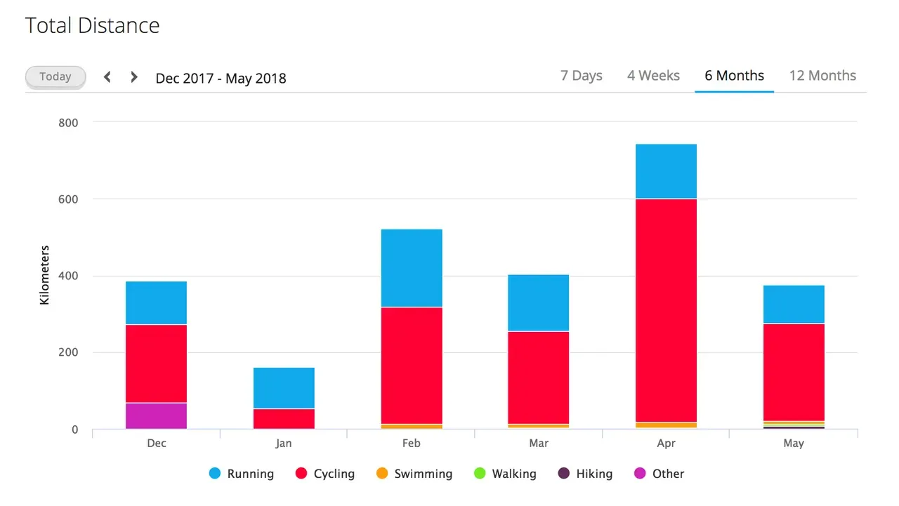 横浜トライアスロン 2:14:57 総合57位 (エイジ10位) - 画像4