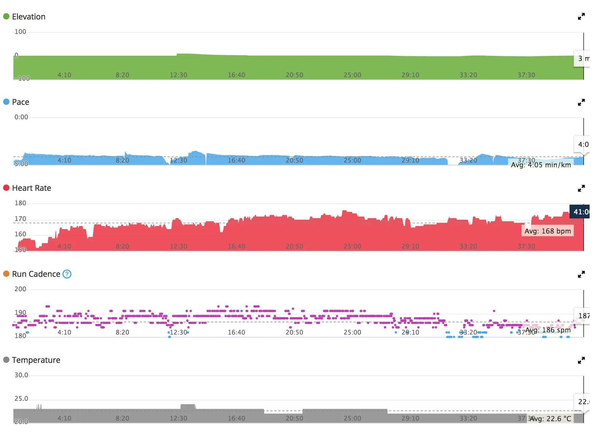 東京都トライアスロン渡良瀬大会 エイジ1位！ - 画像6