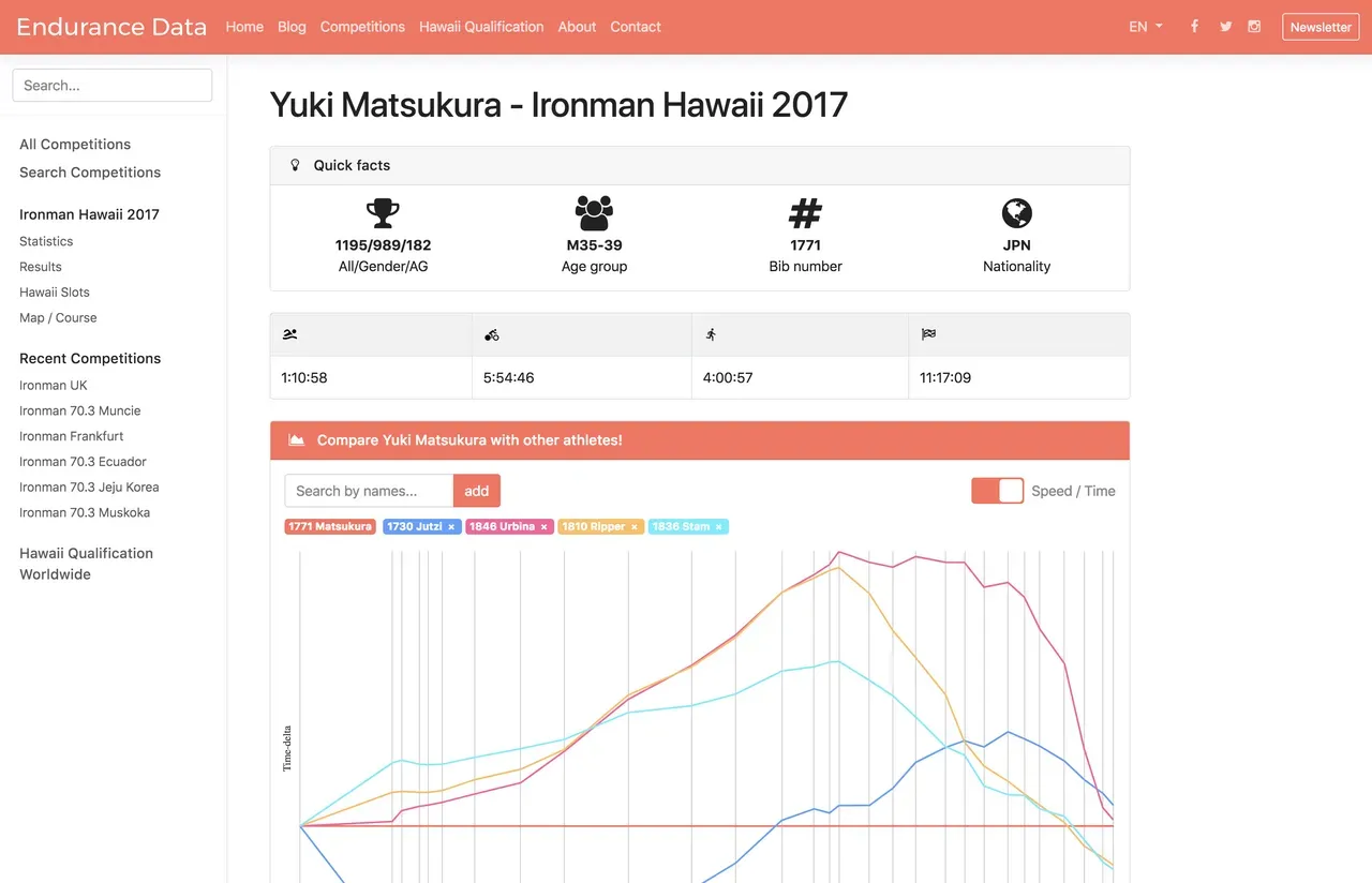 Cover Image of the Post