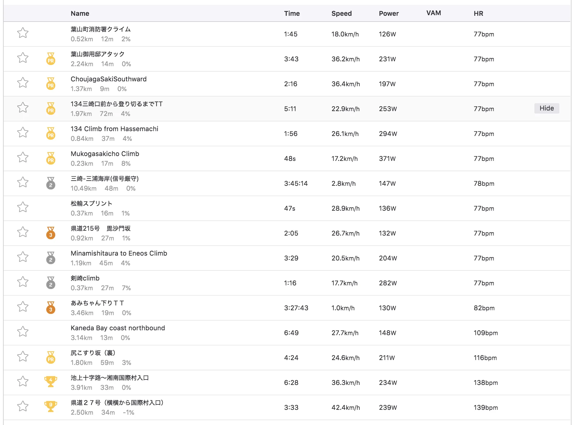 IAP (Intra Abdominal Pressure) によってバイクパフォーマンスが向上！ - 画像1