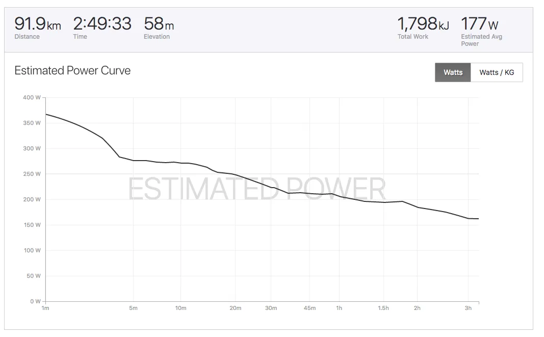 霞ヶ浦1周(short) 90km ライド練習（再び） - 画像5