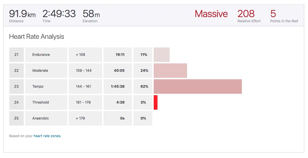 霞ヶ浦1周(short) 90km ライド練習（再び） - 画像6