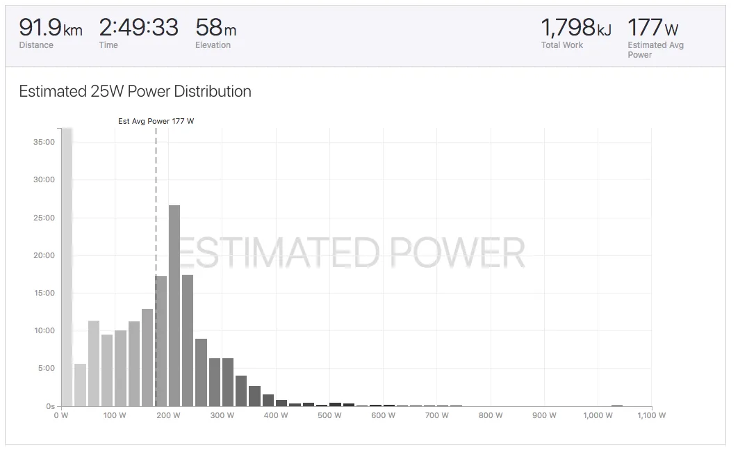 霞ヶ浦1周(short) 90km ライド練習（再び） - 画像7