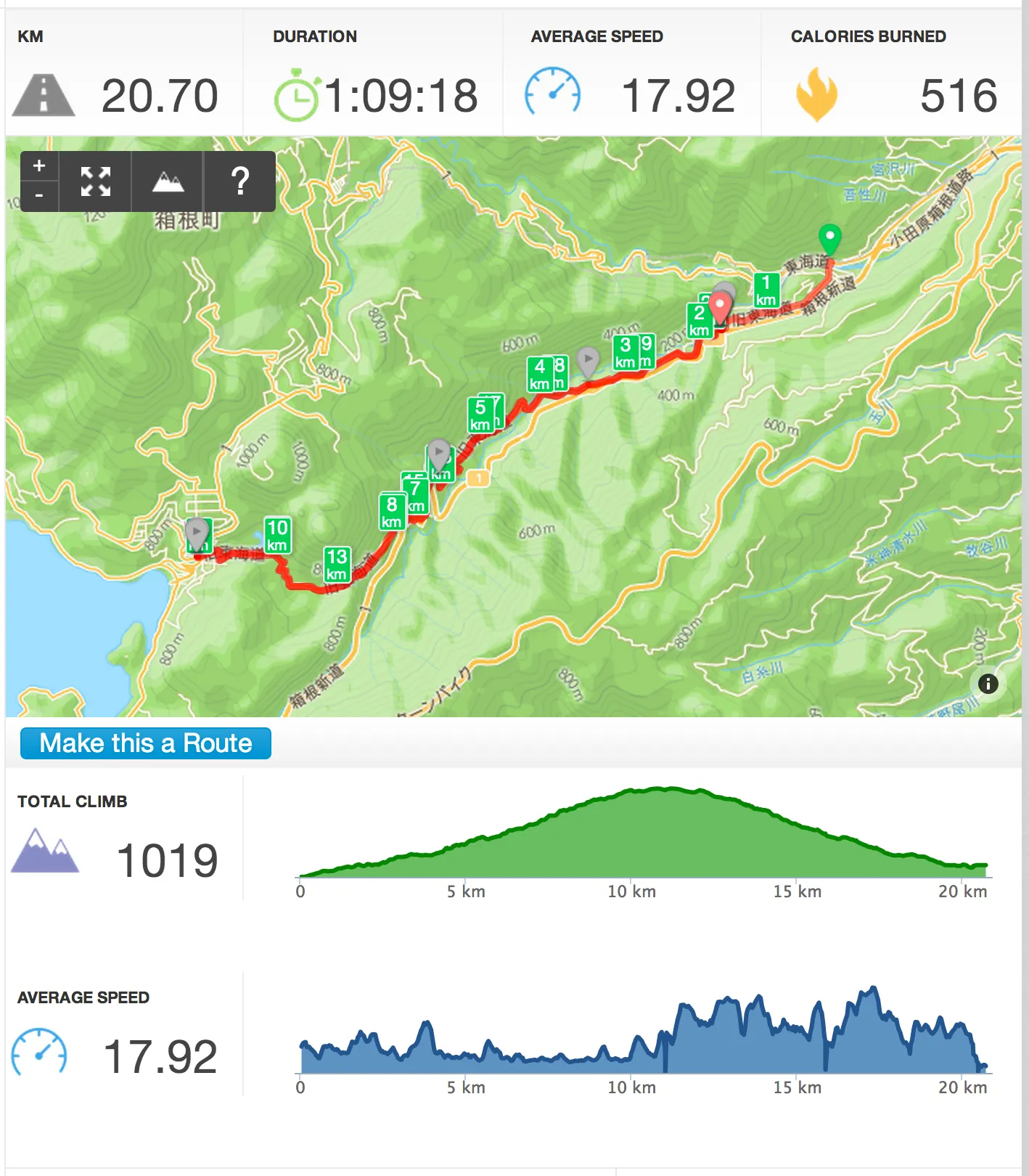 箱根旧東海道ヒルクライム