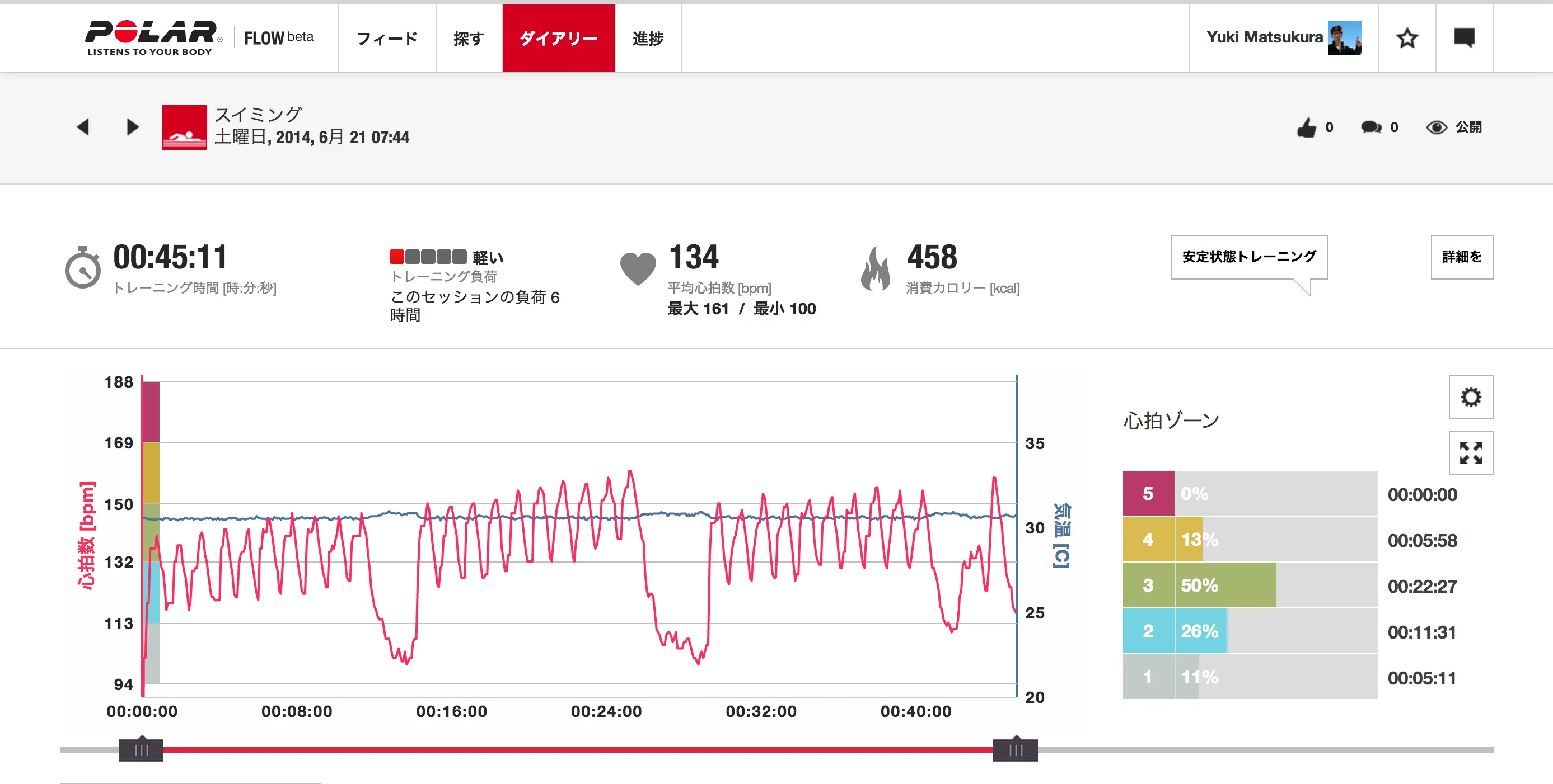 Cover Image of the Post