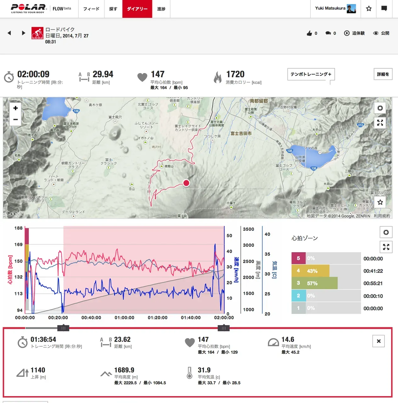 都内から日帰り富士登山（バイクヒルクライム＋登山）