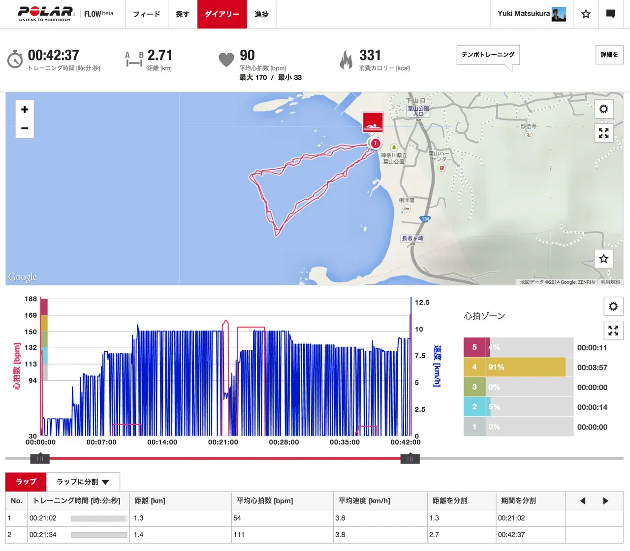 Cover Image of the Post