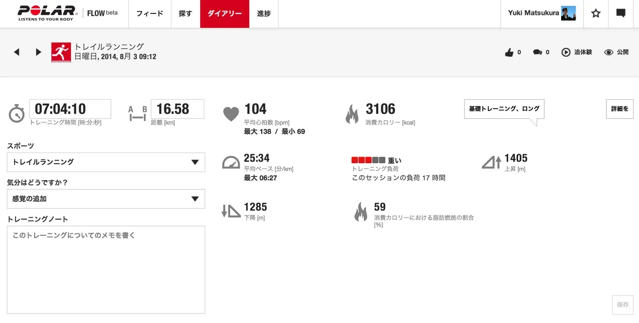 Polar Flow トレイルランニング記録 7時間4分 距離16.58km 積算標高1405m