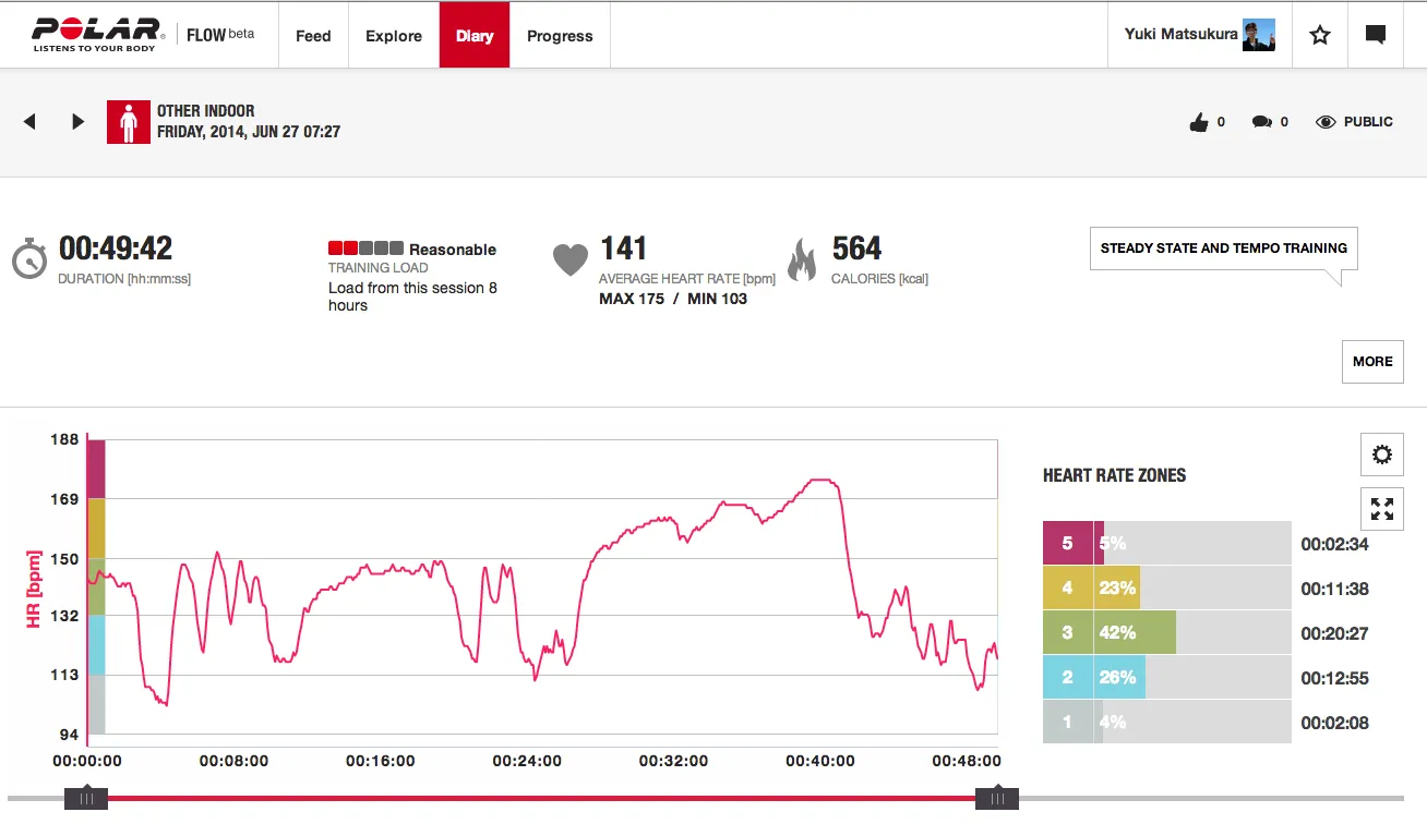 Cover Image of the Post