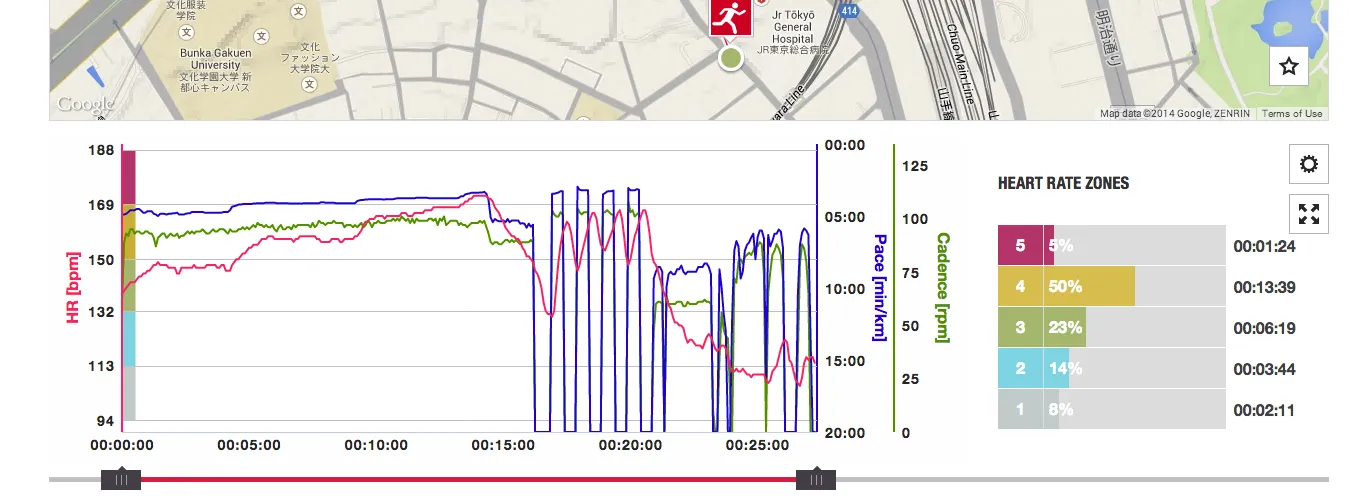 Session_analysis_-_Polar_Flow