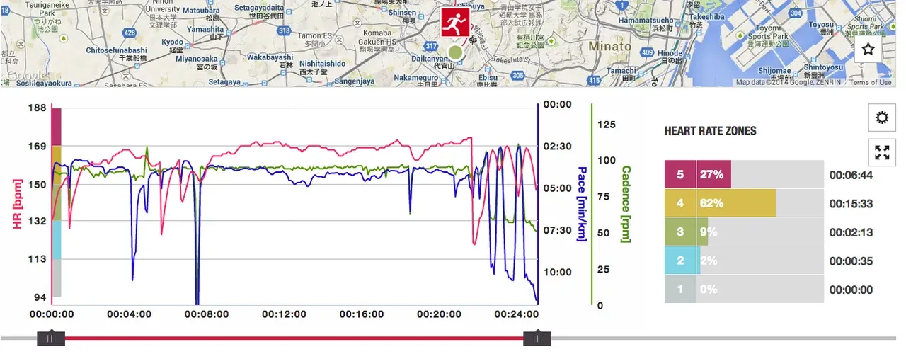Session_analysis_-_Polar_Flow