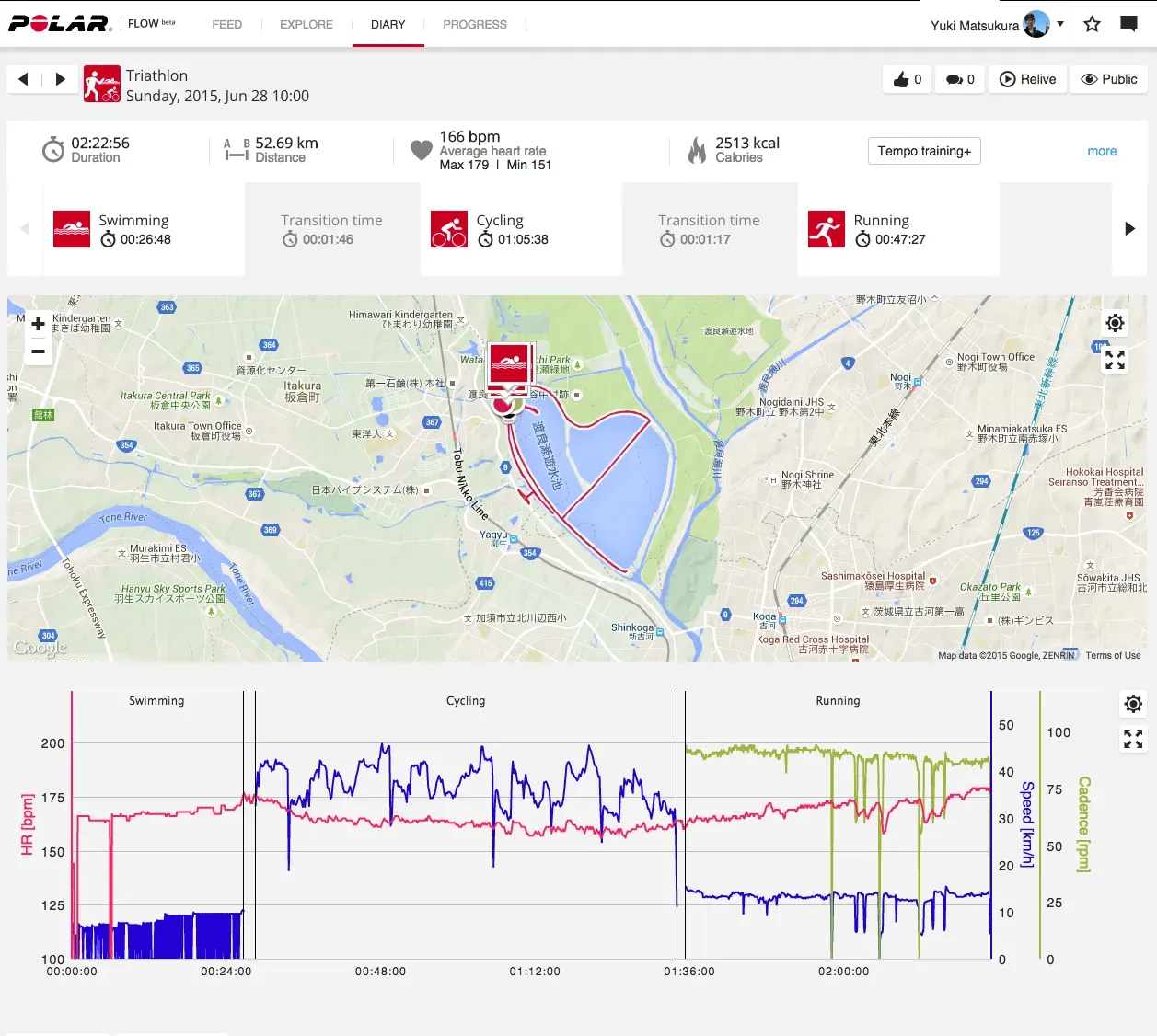 Session_analysis_-_Polar_Flow