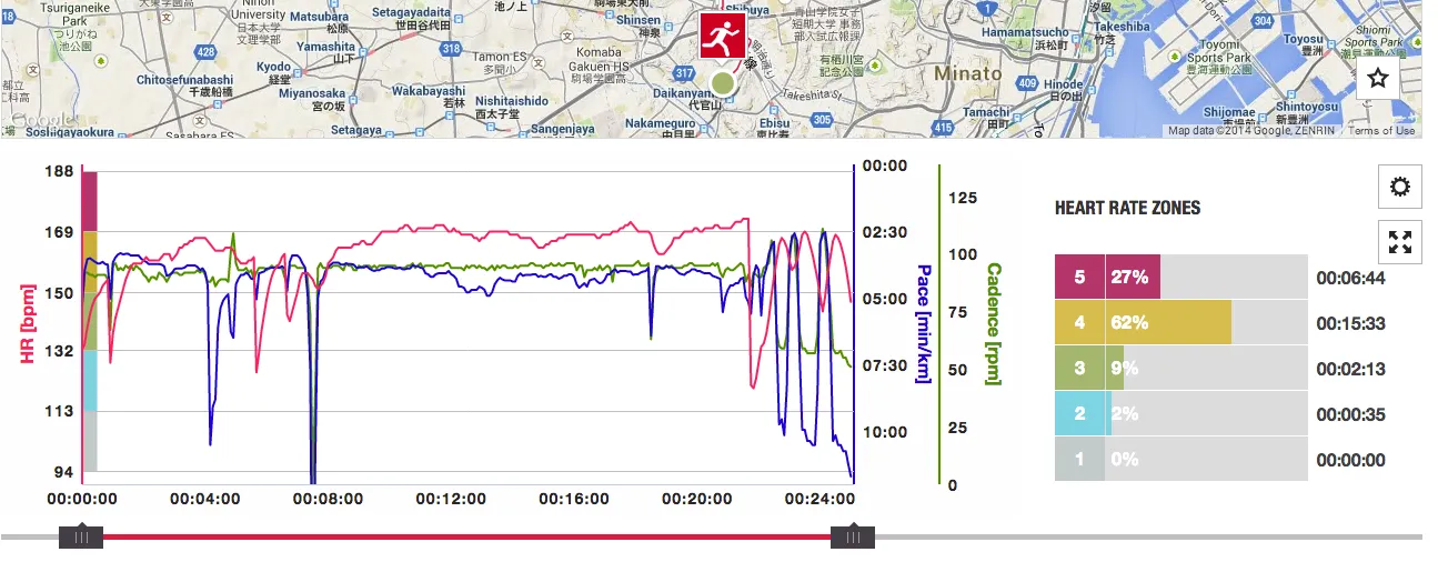 Session_analysis_-_Polar_Flow