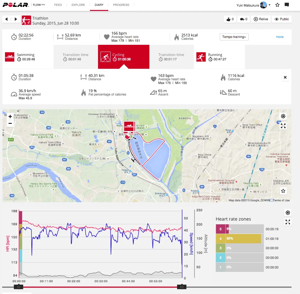 Session_analysis_-_Polar_Flow