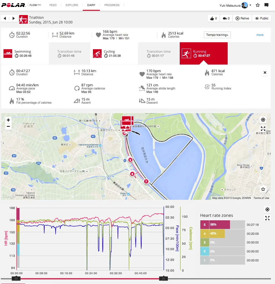 Session_analysis_-_Polar_Flow