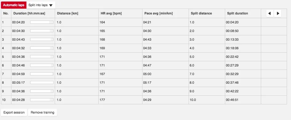 Session_analysis_-_Polar_Flow