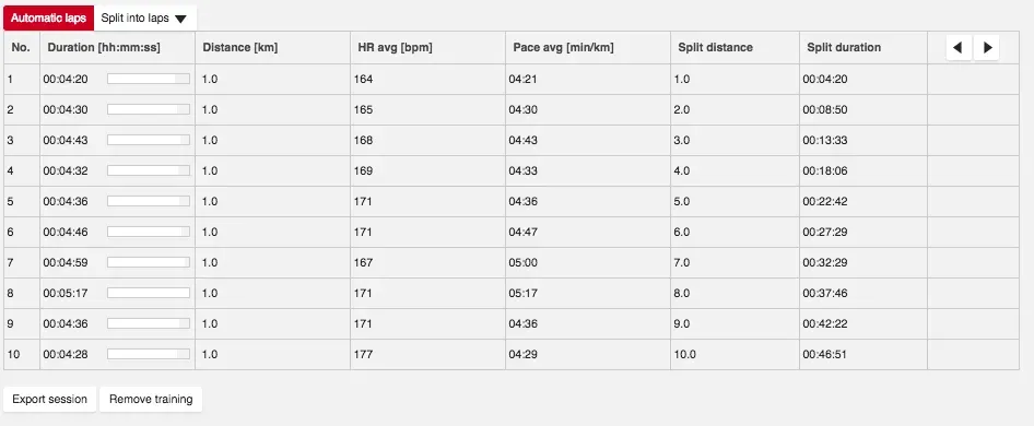 Session_analysis_-_Polar_Flow