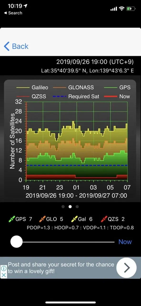 GPSはやや少なめだけど充分