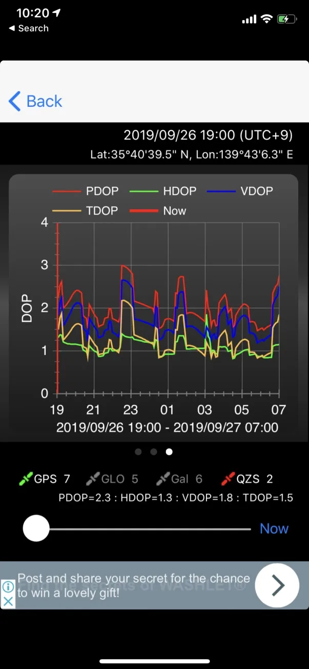 GPS accuracy check between Garmin Foreathlete 935 and 945(GPS精度テスト) - 画像3