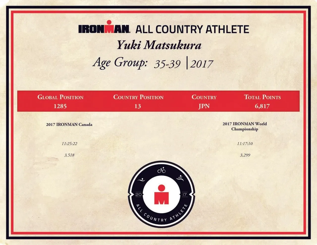 2017年の結果サーティフィケイト