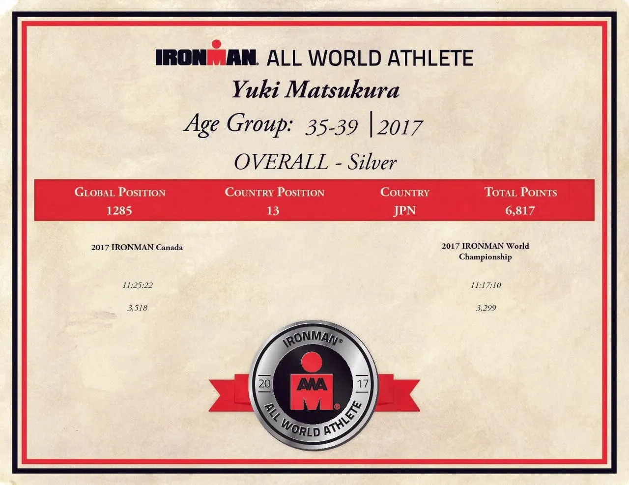 シルバーのサーティフィケイト