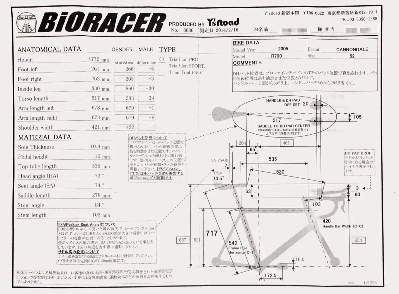 Cover Image of the Post