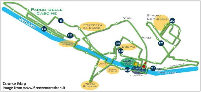 イタリアのフィレンツェマラソンを走ってきました！