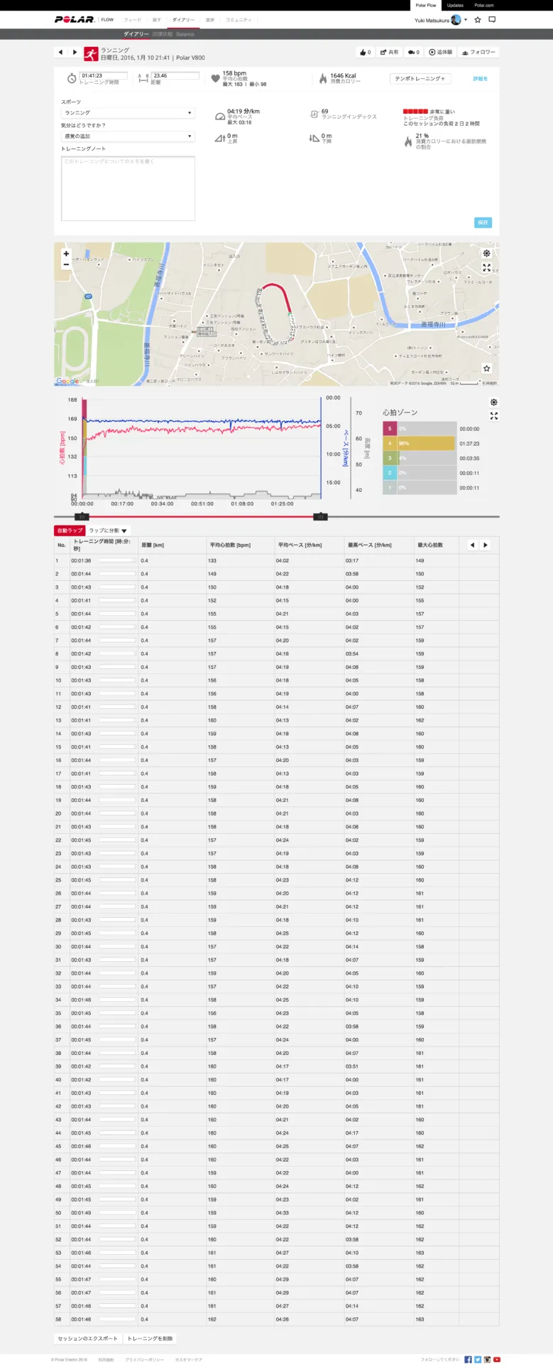 激寒！トラックで21km ペース練習
